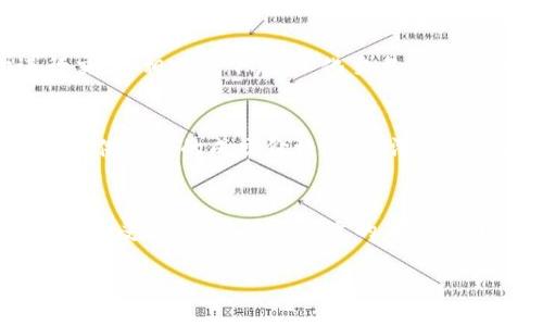 biao区块链交易所排名查询最新：2023年最佳交易平台评测/biao
区块链交易所, 排名查询, 交易平台, 加密货币/guanjianci

在近年来，加密货币的飞速发展伴随着区块链技术的广泛应用，交易所的崛起成为行业的焦点。各类交易所相继出现，为用户提供买卖、交易数字资产的功能和服务。然而，在众多交易所中，如何选择一个值得信赖且符合自身需求的平台成为了很多用户的难题。因此，本文将为您提供关于“区块链交易所排名查询”的详细介绍，并对2023年表现优异的平台进行评分与评测。

一、区块链交易所的分类与功能
区块链交易所可分为中心化交易所和去中心化交易所。中心化交易所（CEX）是指由一个中心化机构运营，用户需要在平台上注册、认证并存入资金进行交易；而去中心化交易所（DEX）则不同，它采用智能合约等技术实现无需中介的交易，用户可以直接在区块链上进行代币交换。

在功能方面，交易所主要提供以下几种服务：
ul
  listrong现货交易/strong: 允许用户直接买卖各种加密货币。/li
  listrong杠杆交易/strong: 提供借贷服务，让用户能够以更小的资本进行交易。/li
  listrong合约交易/strong: 允许用户基于未来的价格进行交易。/li
  listrong借贷服务/strong: 用户可以通过交易所将资金借出，而借款用户则需支付利息。/li
/ul
大多交易所还会提供高度安全的钱包服务、实时市场数据、交易分析以及API接口，满足不同类型用户的需求。

二、2023年区块链交易所排名
为了方便用户选择，下面列出了2023年一些表现优异的区块链交易所在各个领域的排名。以下排名依据交易量、安全性、用户体验和平台费用等综合因素进行评估。

h41. Binance（币安）/h4
币安是全球最大的加密货币交易所之一，凭借其丰富的交易对和用户友好的界面吸引着成千上万的用户。币安提供多样化的交易服务，包括现货交易、期货交易和DeFi产品等。

h42. Coinbase（美国交易所）/h4
作为一家成立较早的交易所，Coinbase在美国市场拥有强大的影响力。其平台安全性高，用户界面直观，适合新手使用。

h43. Kraken（克拉肯）/h4
Kraken以其安全性、稳定性著称。该平台提供多种加密货币的杠杆交易，适合有一定交易经验的用户。

h44. Bitfinex（比特菲尼克斯）/h4
Bitfinex强调流动性和多样化的交易选项，是专业交易者的首选平台，提供高杠杆投资等复杂交易工具。

三、如何选择合适的区块链交易所
选择合适的交易所需要考虑多个因素，以下是一些建议：

h41. 安全性/h4
安全性是选择交易所时最重要的因素之一。用户应查看交易所是否有过安全事件记录，是否提供保险等措施以保护客户的资产。

h42. 交易费用/h4
不同的交易所有不同的费用结构。通常情况下，成交手续费和取款手续费是用户必须考虑的重要因素之一。

h43. 支持的加密货币/h4
如果您打算交易特定的加密货币，确保您选择的交易所支持该货币的交易。

h44. 用户界面与支持服务/h4
良好的用户界面能够带来更便捷的交易体验。同时，要考察交易所的客户支持服务，确保在出现问题时能够及时获得帮助。

四、可能相关问题

h4Q1: 如何确保在交易所的资金安全？/h4
在选择区块链交易所时，确保护理资金安全的重要措施包括：使用两步验证，设定复杂的密码，并尽量选择提供冷存储的钱包服务的交易所。此外，分散投资也是降低风险的一种方式，不建议将所有资金集中在一个平台上。

h4Q2: 什么是去中心化交易所，与中心化交易所有什么不同？/h4
去中心化交易所（DEX）是完全建立在区块链技术上的交易平台，其核心在于去除中介的角色，降低交易成本。用户可以完全掌控自己的资产，且不必通过单一的机构进行交易。相比之下，中心化交易所（CEX）则需要用户在平台上注册并信任该平台，可能面临更高的安全风险。

h4Q3: 如何评估交易所的流动性？/h4
流动性是指市场中可以迅速购买和出售资产的能力。用户可以通过查看交易所的成交量、有效买卖单的数量以及市场深度等数据来评估流动性。流动性较高的交易所会提供更好的成交价格，减少滑点现象。

h4Q4: 为什么选择杠杆交易，它的风险是什么？/h4
杠杆交易能够使用借入的资金进行更大规模的投资，可能带来高于普通交易的收益。然而，杠杆同样放大了损失的风险。在进行杠杆交易之前，用户需仔细评估个人的风险承受能力，并设定合适的止损点，以避免遭受重大损失。

以上是对“区块链交易所排名查询最新”主题的全面介绍。希望能帮助大家在复杂的加密货币市场中选择最适合自己的交易平台。