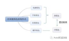 如何在TP钱包中设置显示人