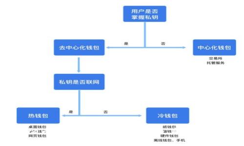 Rice币在TP钱包上的应用及其优势分析